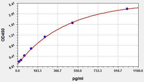 Mouse Agrp(Agouti-related protein) ELISA Kit