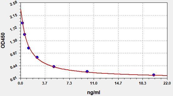 EM0587 product image