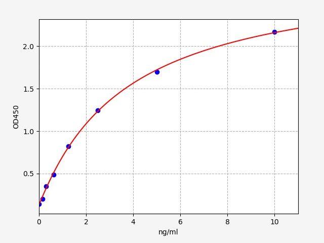 Mouse SOCS1(Suppressor of cytokine signaling 1) ELISA Kit