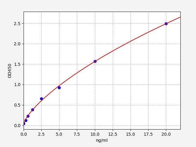 Product Graph