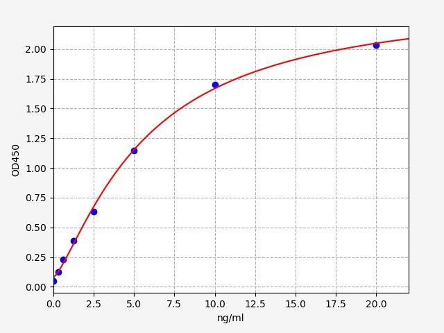 EM0612 product image