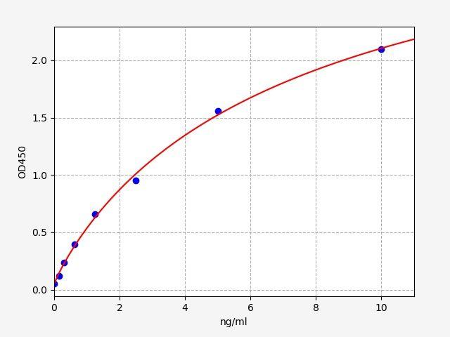 Mouse Fermt3(Fermitin family homolog 3) ELISA Kit