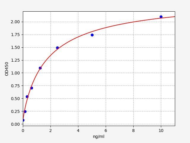 Mouse Nr3c1(Glucocorticoid receptor) ELISA Kit