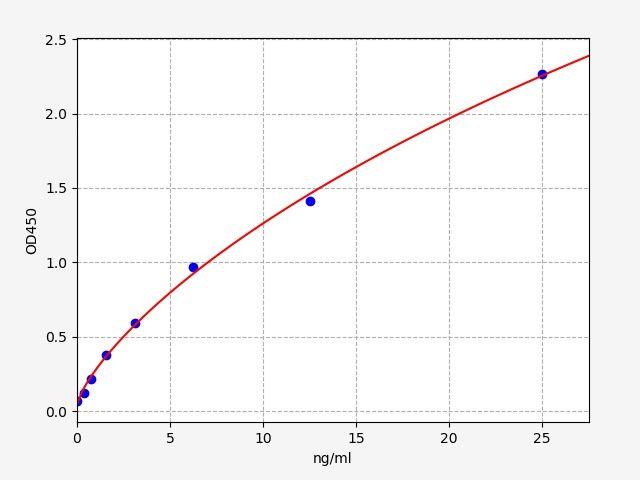 Mouse Gnrhr(Gonadotropin-releasing hormone receptor) ELISA Kit