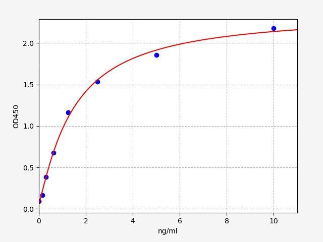 Mouse TLR1(Toll-like receptor 1) ELISA Kit