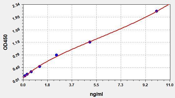 EM0719 product image