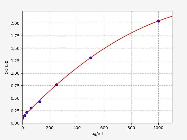 Mouse Akr1b1(Aldose reductase) ELISA Kit