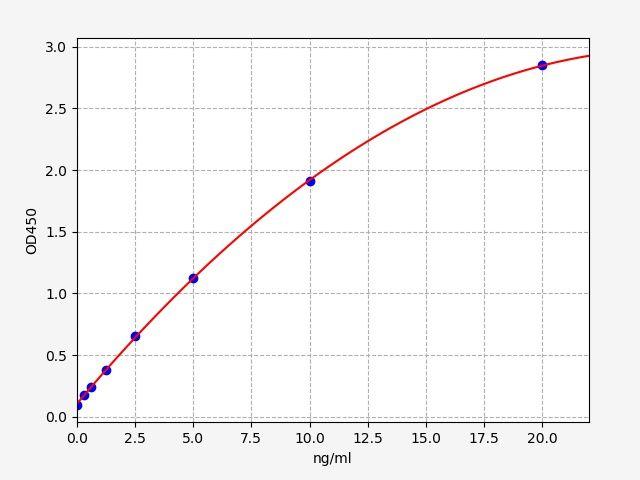 Mouse Sdc2(Syndecan-2) ELISA Kit