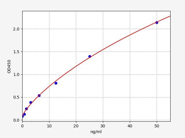 Mouse CD68(Macrosialin) ELISA Kit