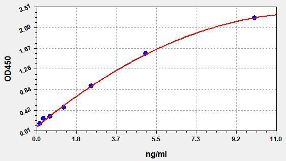 EM0811 product image