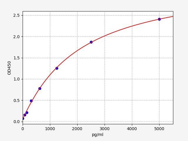 Mouse Aldh1a7(Aldehyde dehydrogenase, cytosolic 1) ELISA Kit