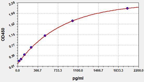 Mouse ALP(Alkaline Phosphatase) ELISA Kit