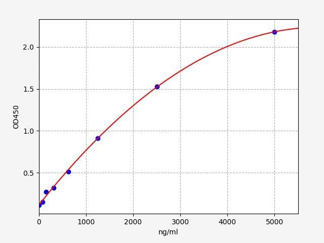 Mouse ApoB100(Apoliprotein B100) ELISA Kit