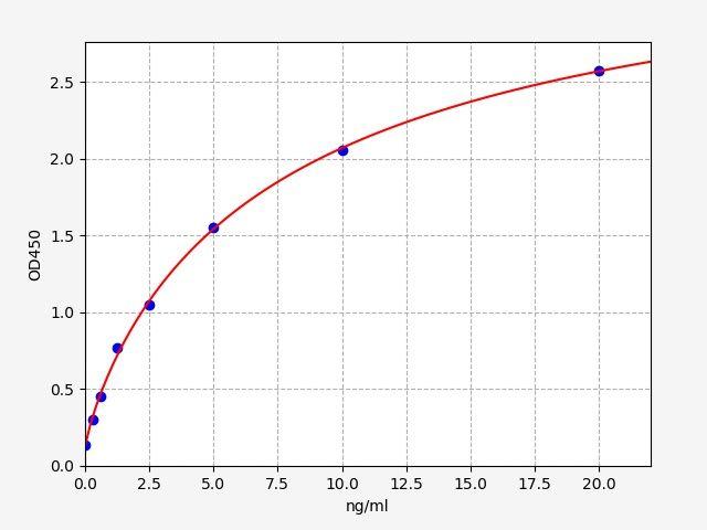 Mouse CNR1(Cannabinoid Receptor 1, Brain) ELISA Kit