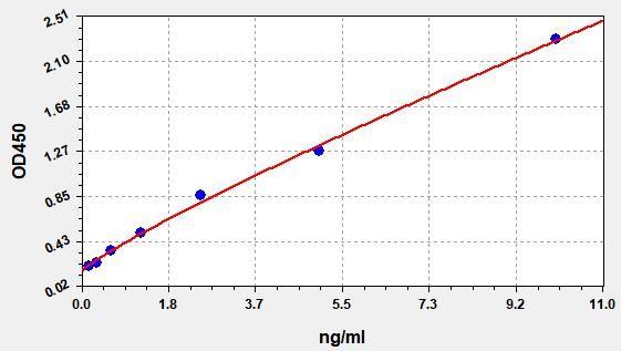 Mouse CX3CR1(Chemokine C-X3-C-Motif Receptor 1) ELISA Kit