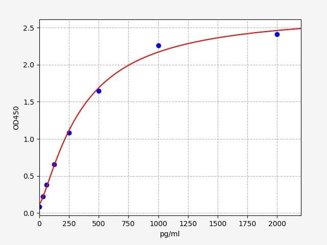 Product Graph