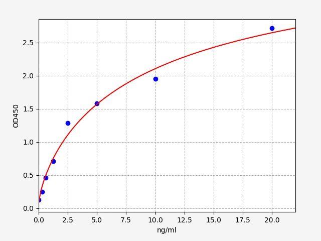 Mouse GP4/CD36(Platelet Membrane Glycoprotein IV) ELISA Kit