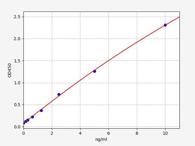 Mouse Gzms-A(granzyme A) ELISA Kit