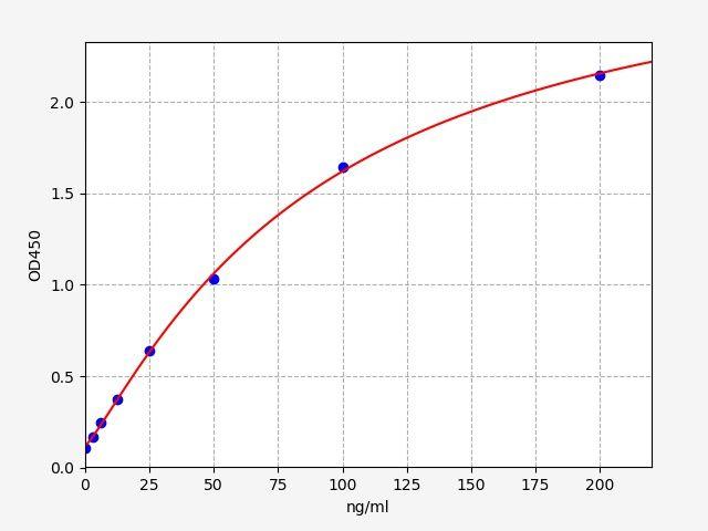 Mouse Hepc(Hepcidin) ELISA Kit