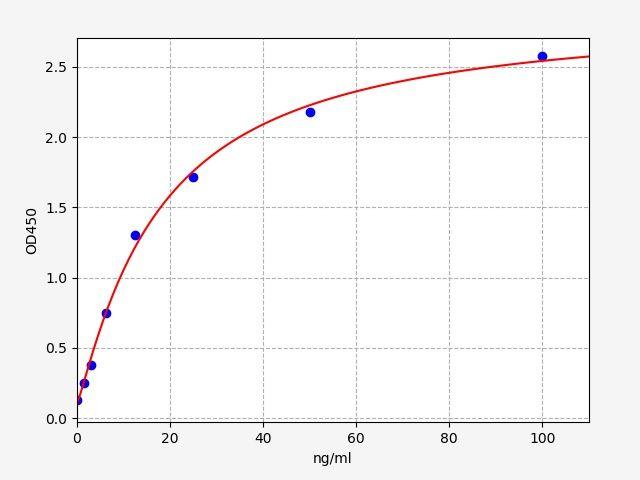 Mouse IgG1(Immunoglobulin G1) ELISA Kit