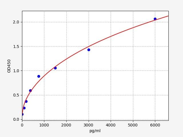 Product Graph