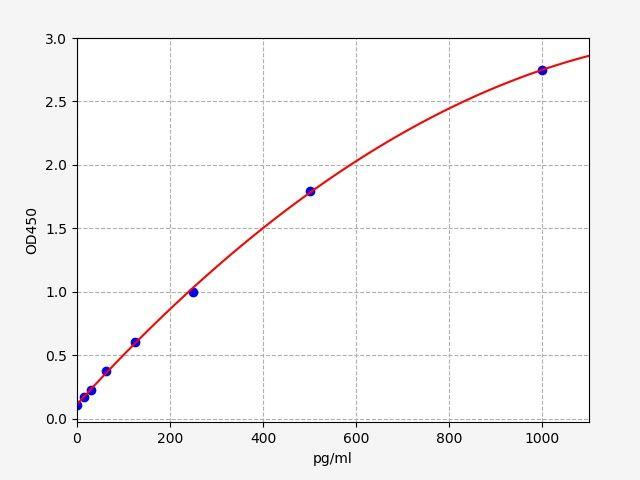 Mouse IL-9(Interleukin 9) ELISA Kit