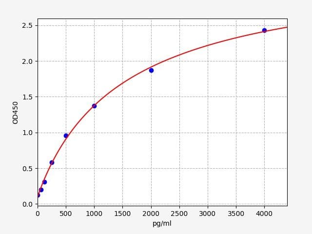 Product Graph