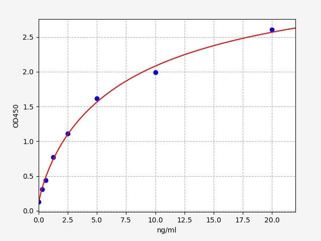 Mouse ITLN1(Intelectin 1/Omentin) ELISA Kit