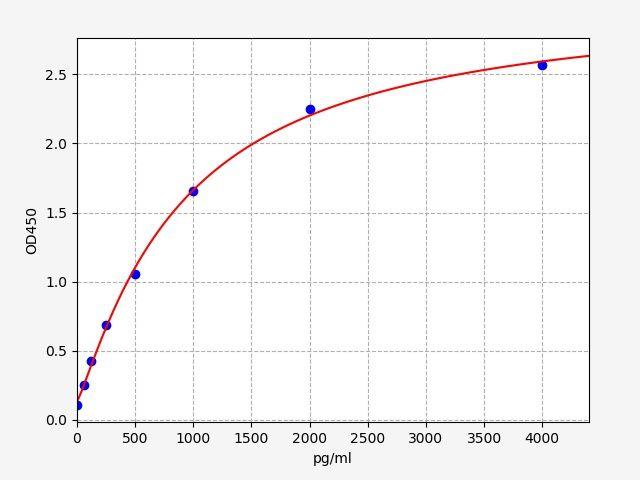 EM1196 product image