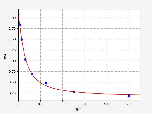 Mouse MT(Melatonin) ELISA Kit