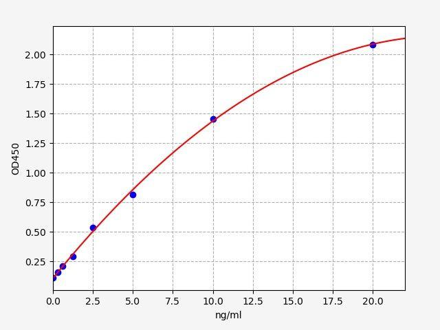 Mouse NRG-4(Neuregulin 4) ELISA Kit