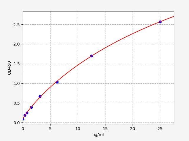 Mouse POMC(Proopiomelanocortin) ELISA Kit