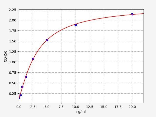 Mouse TBG(Thyroxine Binding Globulin) ELISA Kit