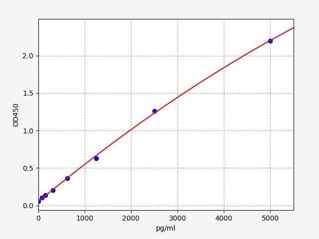 Mouse TFPI(Tissue Factor Pathway Inhibitor) ELISA Kit