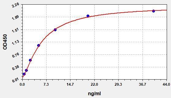 EM1400 product image