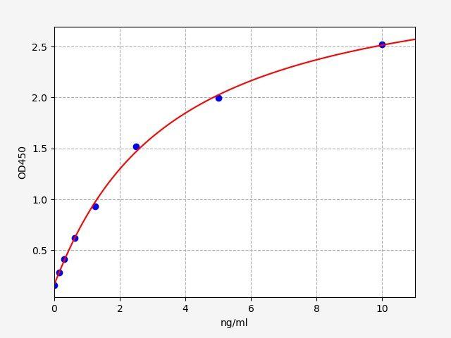 EM1401 product image