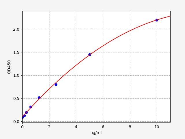 Mouse TLR9(Toll-like Receptor 9) ELISA Kit