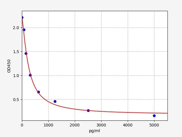 EM1451