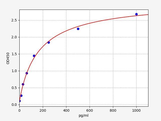 EM1572 product image