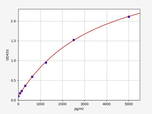 Mouse ADA(Adenosine deaminase) ELISA Kit