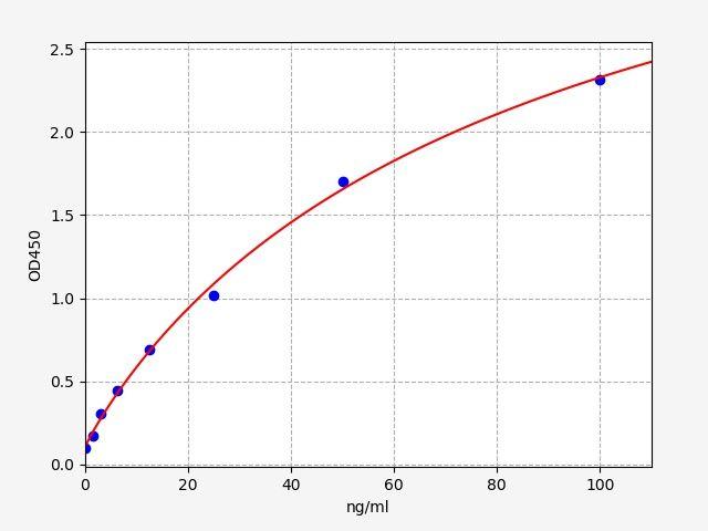 Mouse LPO (Lactoperoxidase) ELISA Kit