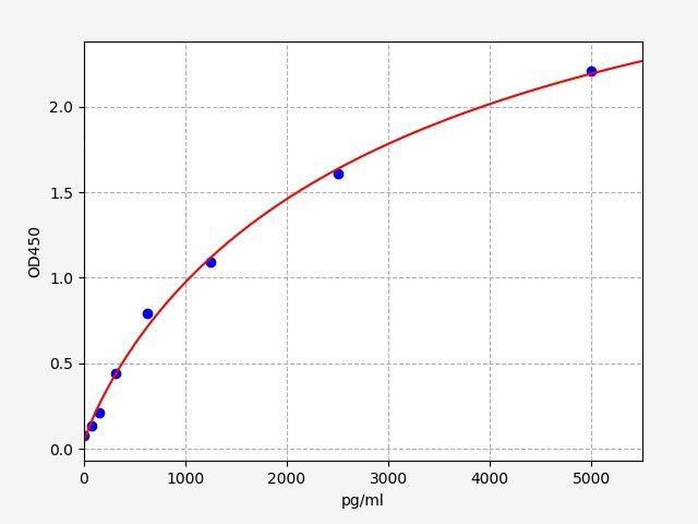 Mouse AT1R (angiotensin Ⅱ receptor type 1) ELISA Kit