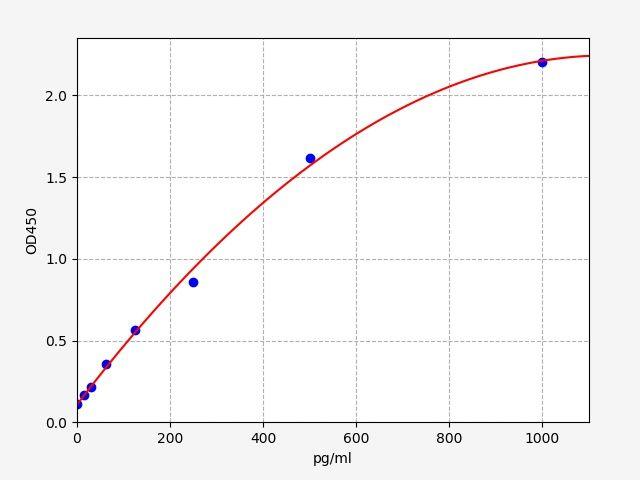 Mouse IL-17F (Interleukin-17F) ELISA Kit