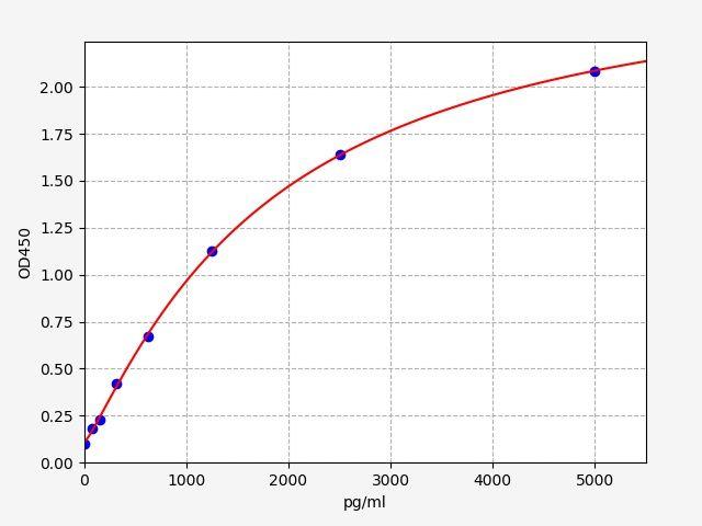 Mouse Jag1 (Protein jagged-1) ELISA Kit