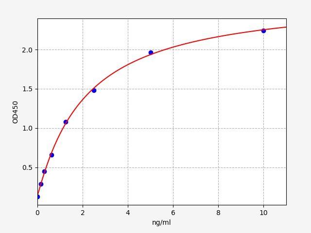 Mouse Ifngr1(Interferon gamma receptor 1)  ELISA Kit