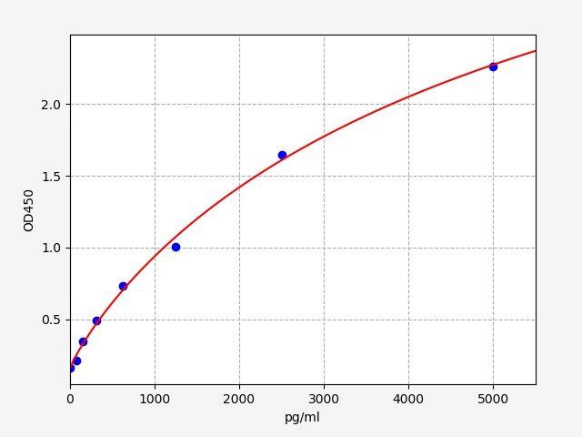 EM6405 product image