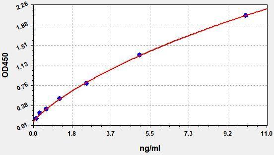 Mouse Enpep (Glutamyl aminopeptidase) ELISA Kit