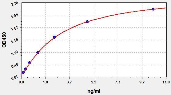 Monkey KIM-1(Kidney Injury Molecule 1) ELISA Kit