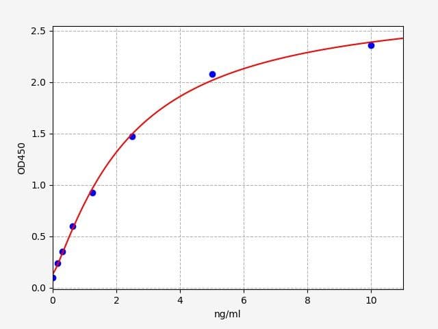 Product Graph