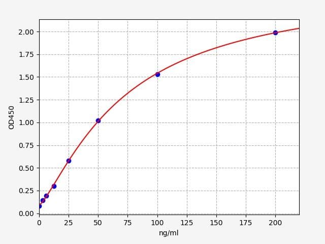 Product Graph